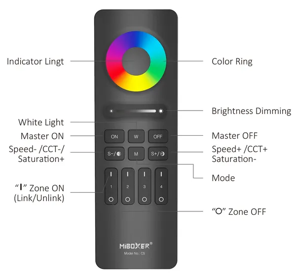 MiBoxer C5-W LED Fernbedienung 2,4GHz (RGB+CCT) 4 Zonen (w)
