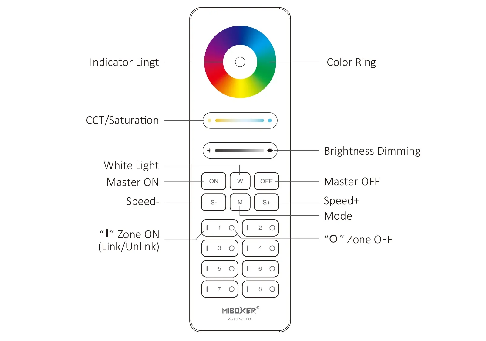 MiBoxer C8-W LED Fernbedienung 2,4GHz 8-Zonen-RGB+CCT (w)
