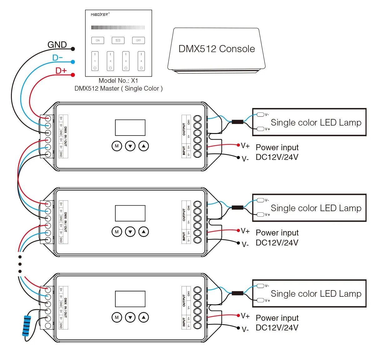 MiBoxer D1-CX LED DMX 1-Kanal LED Controller MiBoxer D1-CX LED DMX 1-Kanal LED Controller