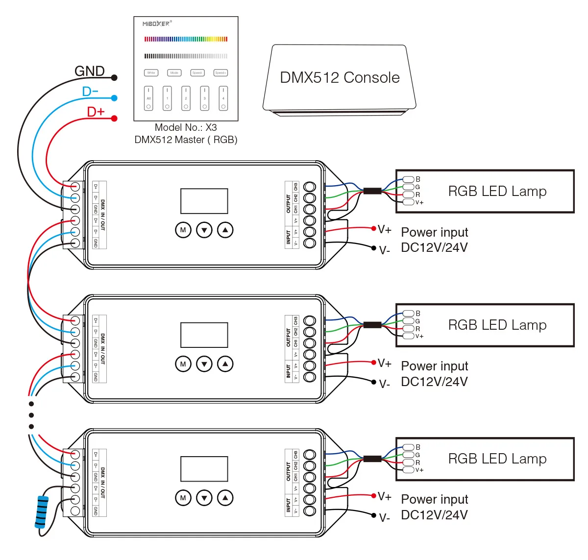 MiBoxer D3-CX LED DMX 3-Kanal LED Controller MiBoxer D3-CX LED DMX 3-Kanal LED Controller