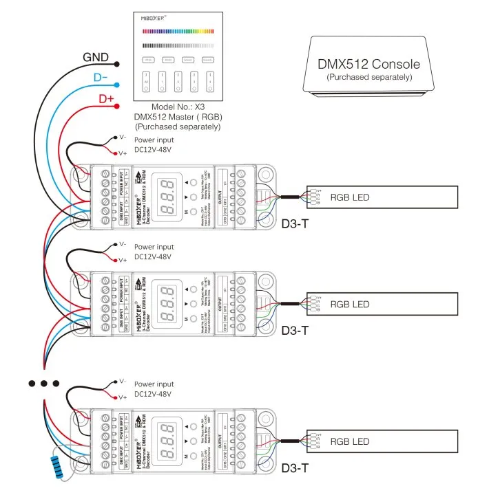Miboxer Hutschiene DMX 3-Kanal LED Controller DMX-Serie
