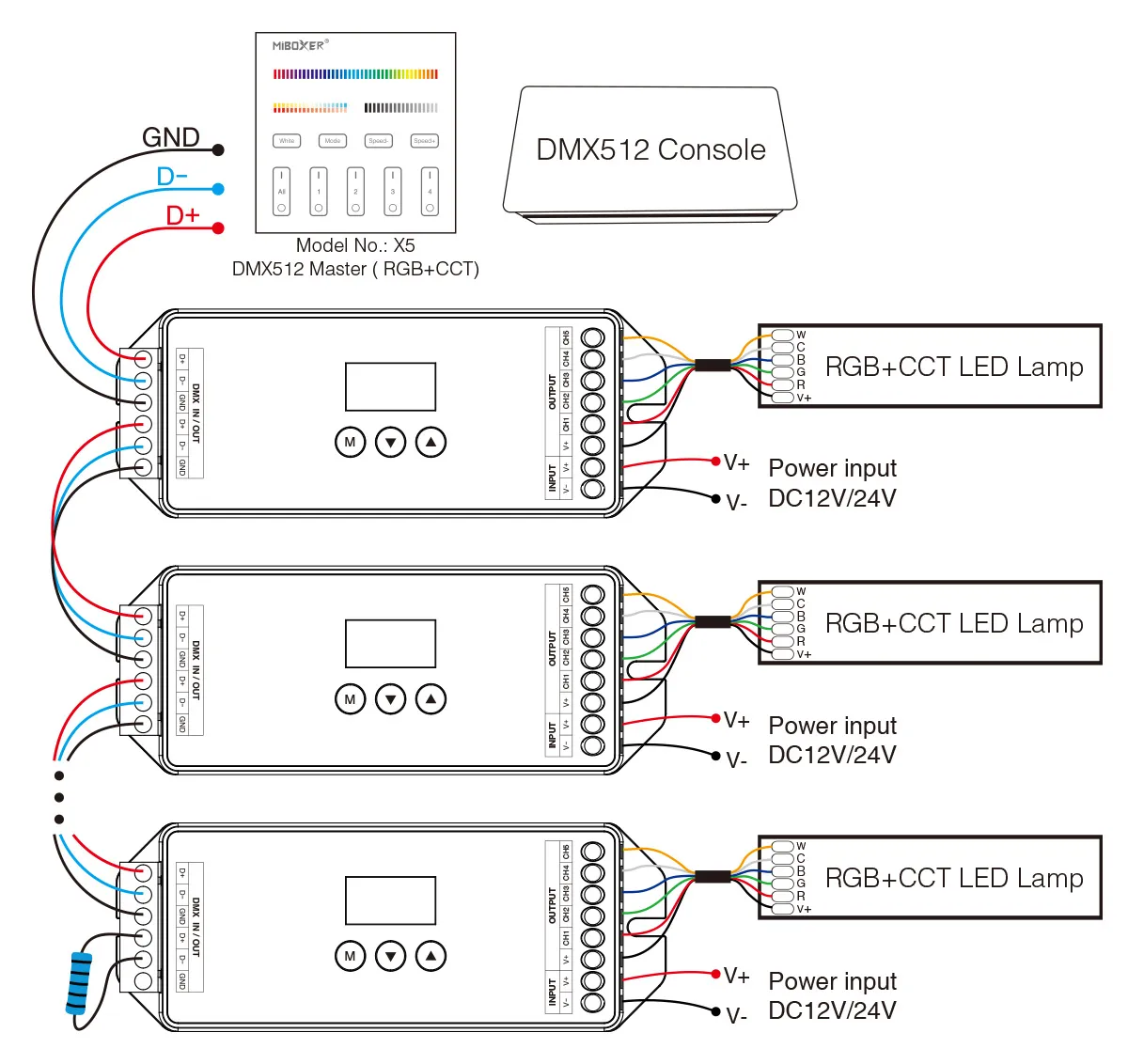 MiBoxer D5-CX LED DMX 5-Kanal LED Controller