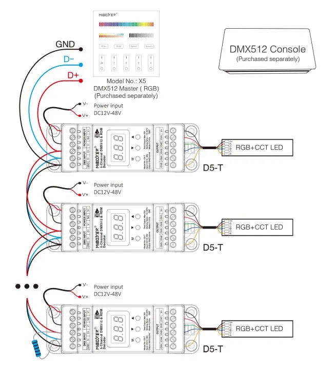 MiBoxer D5-T LED Controller DMX 5-Kanal für DIN-Schiene