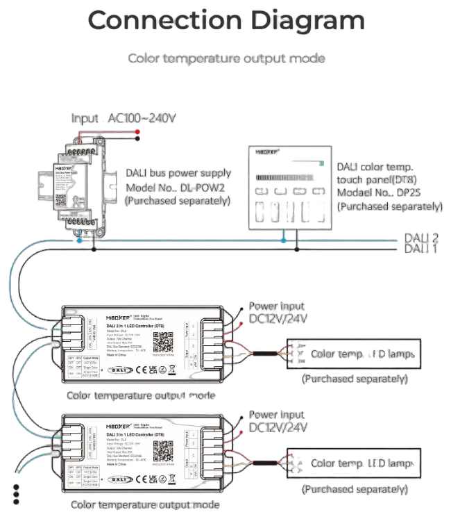 MiBoxer DL2 DALI 3in1 LED Controller (DT8)