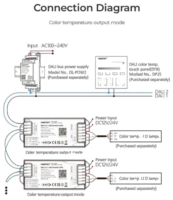 MiBoxer DL2 DALI 3in1 LED Controller (DT8)
