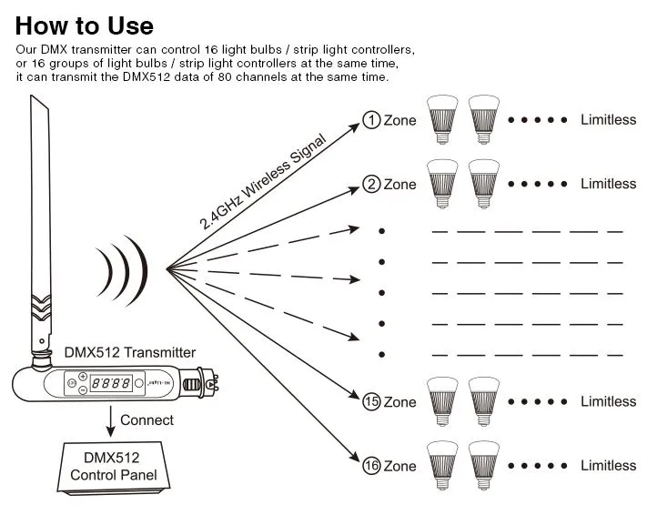 MiBoxer FUTD01 LED DMX Controller - Transmitter