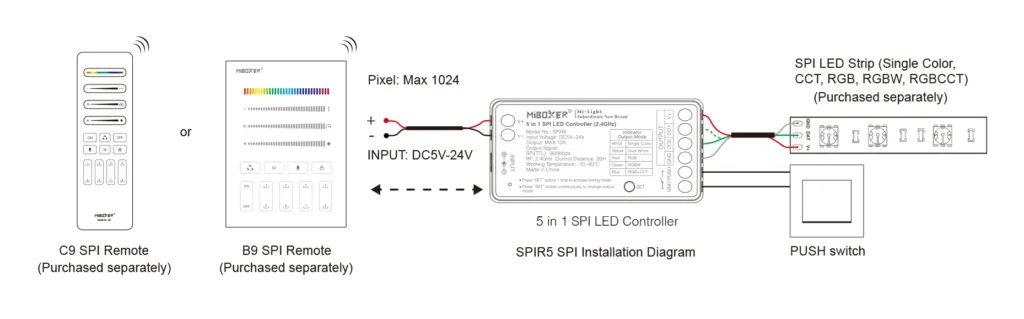MiBoxer SPIR5 LED Pixel LED Controller SPI-Serie 5 in 1 SPI (2.4GHz)