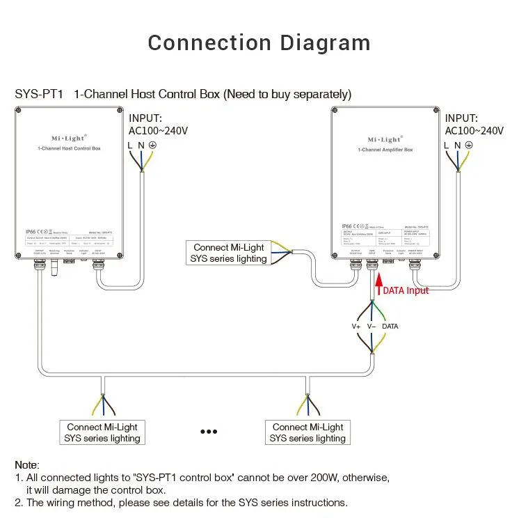 MiBoxer SYS-PT2 LED Subordinate Controller 1-Channel Amplifier Box IP66 MiBoxer SYS-PT2 LED Subordinate Controller 1-Channel Amplifier Box IP66