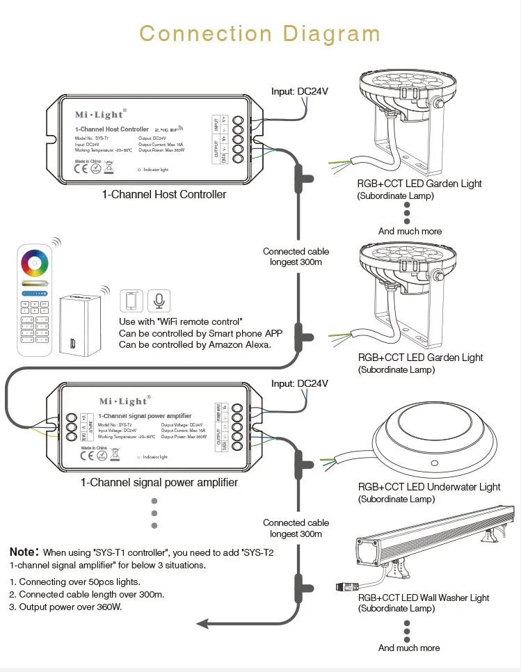 MiBoxer SYS-RC2 LED-Gartenlampe 15W RGB-WW mit WLAN und Funk, Anschlussplan für 1-Kanal-Controller und Verstärker zu MiBoxer SYS-RC2 LED-Gartenlampe 15W RGB-WW mit WLAN und Funk, Anschlussplan für 1-Kanal-Controller und Verstärker zu