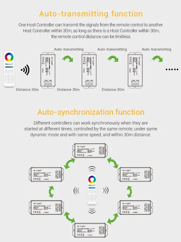 MiBoxer SYS-T1 LED-Ein-Kanal-Host-Controller mit Auto-Übertragungs- und Synchronisationsfunktion in Infografik zu MiBoxer SYS-T1 LED-Ein-Kanal-Host-Controller mit Auto-Übertragungs- und Synchronisationsfunktion in Infografik zu