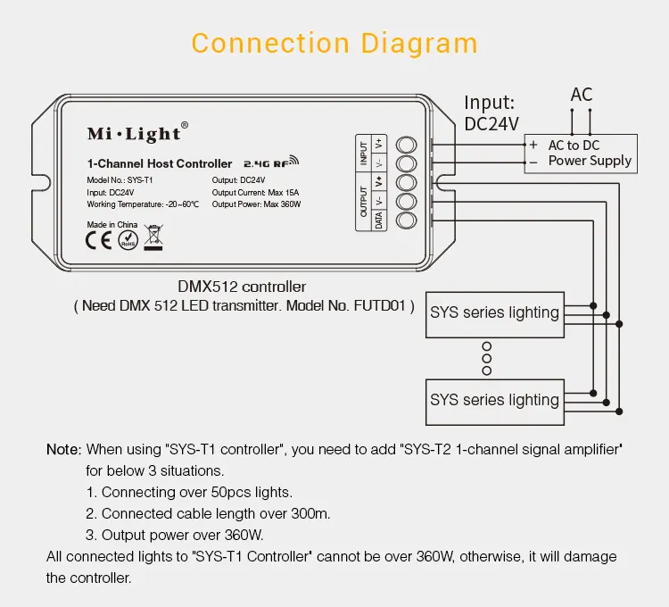 MiBoxer SYS-T1 LED-Ein-Kanal-Host-Controller mit Anschlussplan für DMX512-Steuerung und SYS-Serien-Beleuchtung inklusive MiBoxer SYS-T1 LED-Ein-Kanal-Host-Controller mit Anschlussplan für DMX512-Steuerung und SYS-Serien-Beleuchtung inklusive