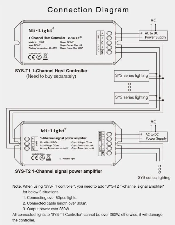 MiBoxer SYS-T2 LED Subordinate Controller 1-Channel Amplifier MiBoxer SYS-T2 LED Subordinate Controller 1-Channel Amplifier
