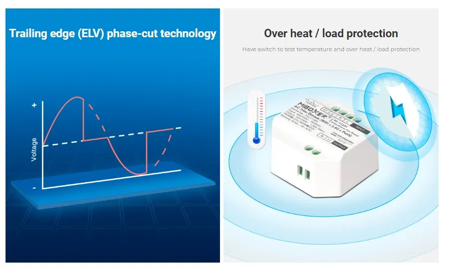 MiBoxer TRI-C1 LED-диммер с TRIAC-регулировкой на белой панели с графиком напряжения и защитой от перегрева и перегрузки.