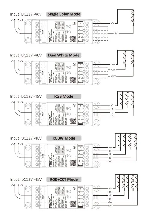 Synergy 21 LED Controller 5 in 1 Track LED Controller Single colour/CCT/RGB/RGB-W/RGB-WW) DC12/24V ZigBee 3.0+2.4GHz *Milight/Miboxer*