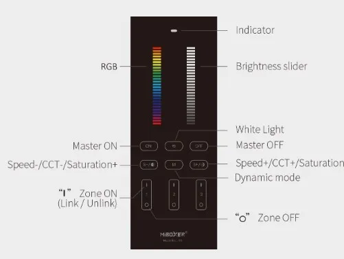 MiBoxer Y3-B LED remote control with RGB-WW sliders, zone switches, and labeled buttons for 2.4GHz 3-zone lighting setup. MiBoxer Y3-B LED remote control with RGB-WW sliders, zone switches, and labeled buttons for 2.4GHz 3-zone lighting setup.