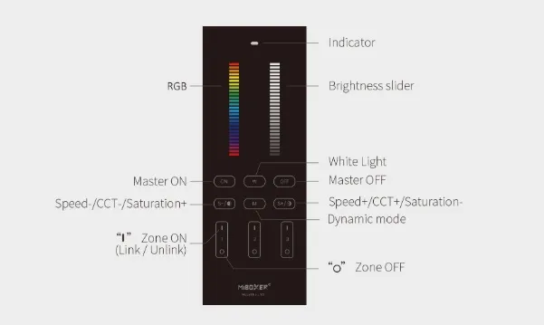 MiBoxer Y3-W LED Fernbedienung 2,4GHz RGB-WW (RGB-CCT) 3 Zonen vertikal (w)