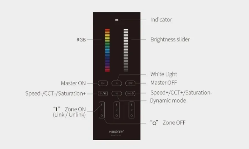 MiBoxer Y3-W LED Fernbedienung 2,4GHz RGB-WW (RGB-CCT) 3 Zonen vertikal (w)