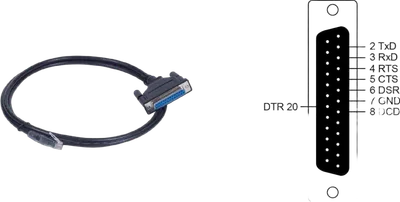 8pin RJ45 to female DB25 connection shielded cable, 150cm