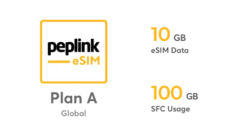 Peplink Global eSIM Data Plan A, gelbes Logo mit Text über Planbezeichnung, weiße Fläche mit Datenvolumenangaben