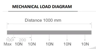 Guida di carico meccanico Powergear 48V AUFBAUSCHIENE nera 2 metri con schema distanze e portata massima 10N a intervalli