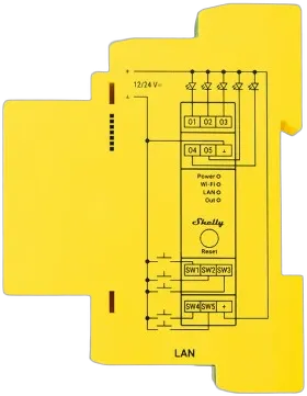 Shelly · Hutschiene · "Pro RGBWW PM" · LED Lichtcontroller · Messfunktion · WLAN · LAN · BT Shelly · Hutschiene · "Pro RGBWW PM" · LED Lichtcontroller · Messfunktion · WLAN · LAN · BT
