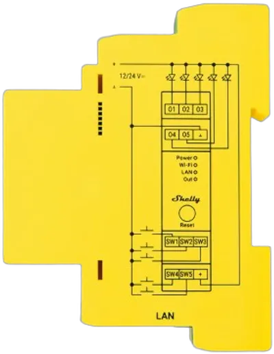 Shelly · Hutschiene · "Pro RGBWW PM" · LED Lichtcontroller · Messfunktion · WLAN · LAN · BT