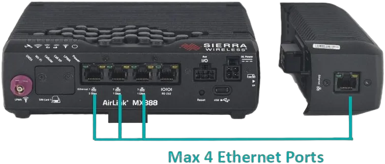 Sierra Wireless XR80 5G High-Performance Router mit Wi-Fi 6 4x4 MIMO