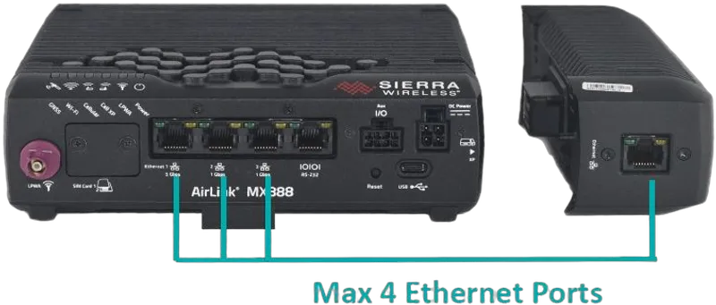 Sierra Wireless XR80 5G High-Performance Router mit Wi-Fi 6 4x4 MIMO