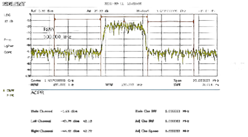 Siglent AMK-SSA3000X / Advanced Messungs - Kit