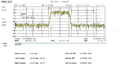Siglent AMK-SSA3000X / Advanced Messungs - Kit