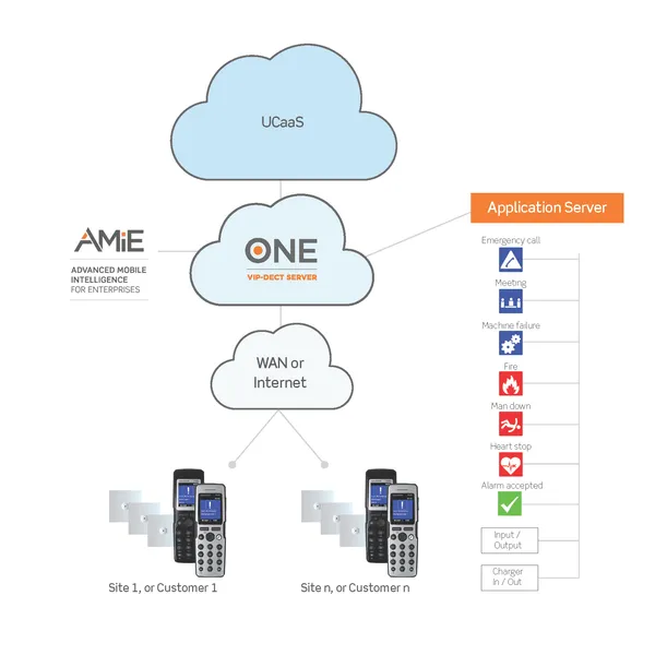 Spectralink Mandatory Virtual IP-DECT Server One Mandatory Base Service License (includes 30 Users and 32 Virtual Media Resource Channels and Support
