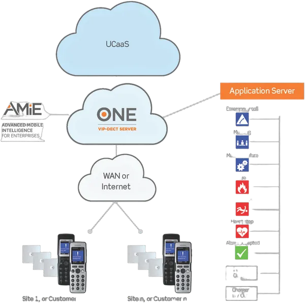 Spectralink Mandatory Virtual IP-DECT Server One Mandatory Base Service License (includes 30 Users and 32 Virtual Media Resource Channels and Support