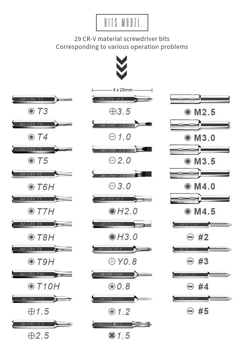Synergy 21 Tools Schraubenzieher Set, Toolkit/Werkzeug Typ: Präzession