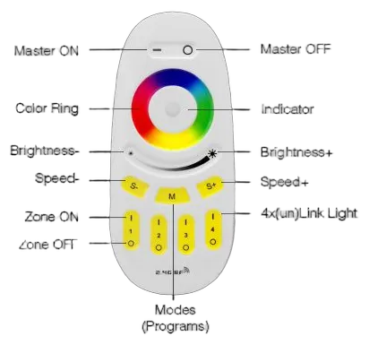 MiBoxer FUT096-B LED Fernbedienung RGB-W 4 Zonen black MiBoxer FUT096-B LED Fernbedienung RGB-W 4 Zonen black