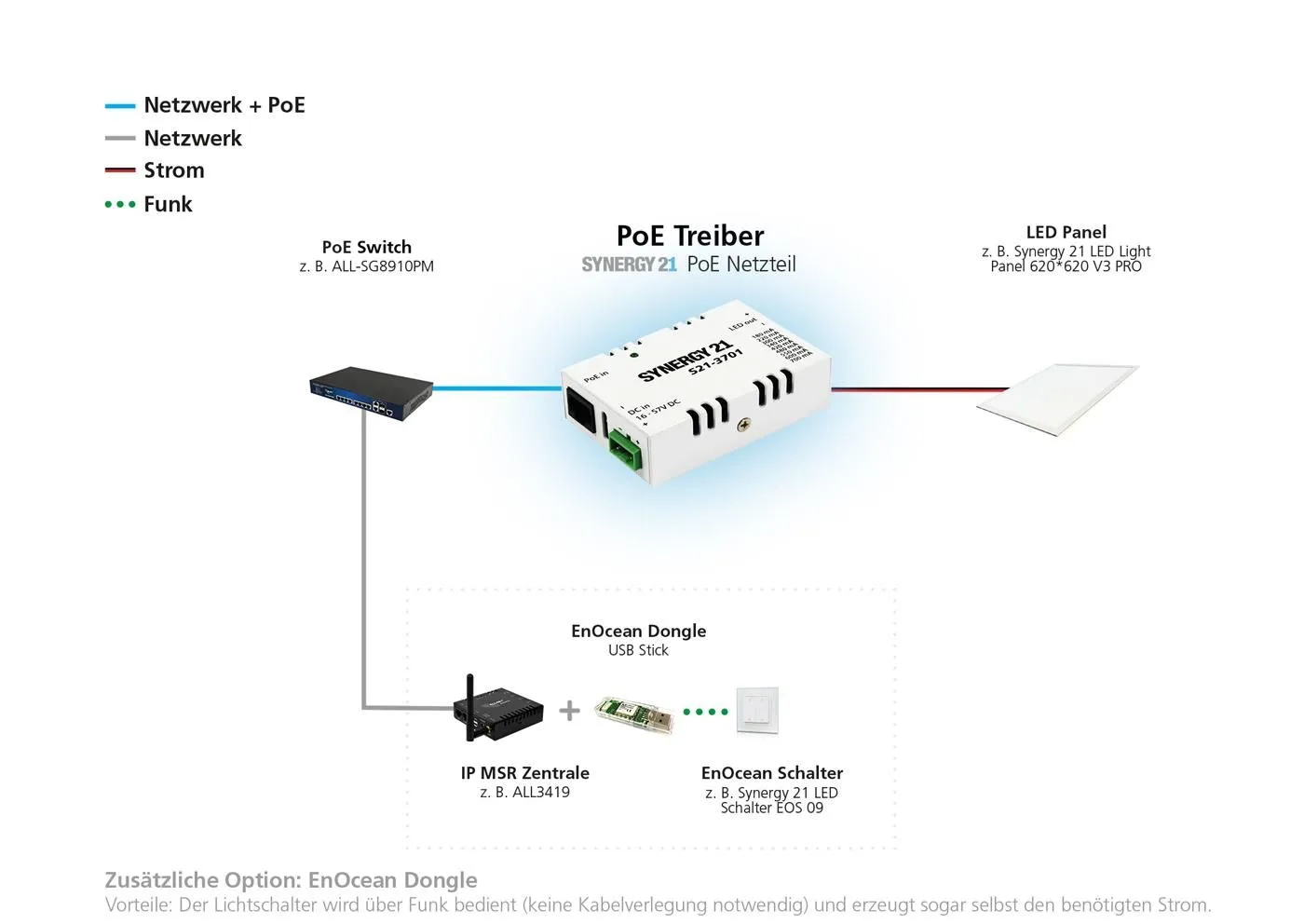 Synergy 21 PoE Netzteil - CC Driver PoE+ lighting driver Synergy 21 PoE Netzteil - CC Driver PoE+ lighting driver