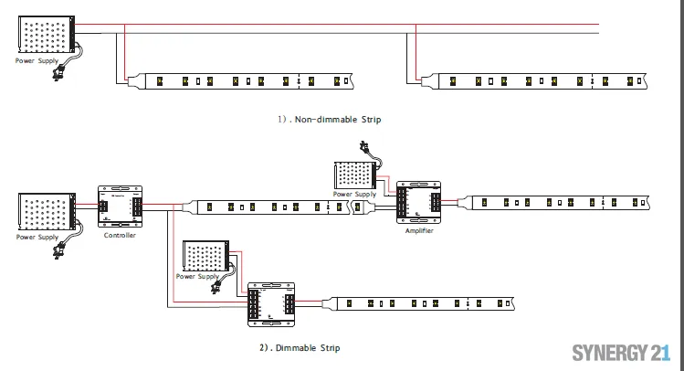 Synergy 21 LED Flex Strip 3528 - 60 WW DC24V 72W IP20 super-ww Synergy 21 LED Flex Strip 3528 - 60 WW DC24V 72W IP20 super-ww