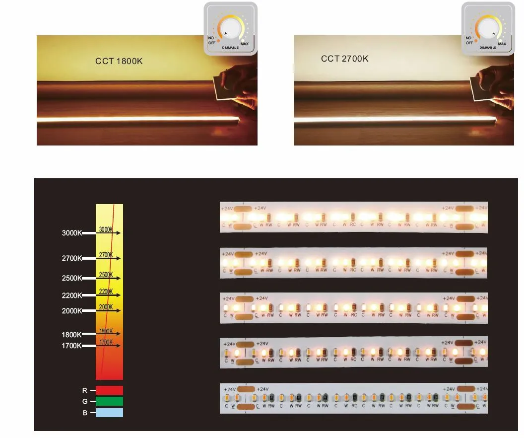Synergy 21 LED Flex Strip 2210 - 224 WW DC24V 100W IP20 CRI>90 2110 dim to warm