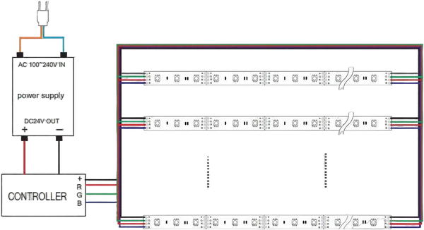 Synergy 21 LED Flex Strip 5050 -   60 RGB DC24V +  72W IP20