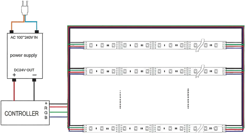 Synergy 21 LED Flex Strip 5050 -   60 RGB DC24V +  72W IP20