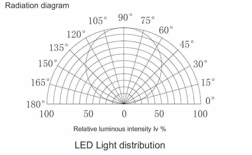 Synergy 21 LED Flex Strip 3528 - 120 DW (CCT) DC24V 48W pro Farbe one chip IP20 Synergy 21 LED Flex Strip 3528 - 120 DW (CCT) DC24V 48W pro Farbe one chip IP20