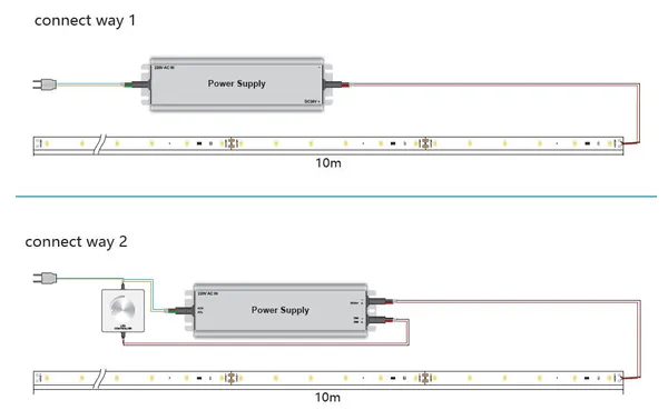 Synergy 21 LED Flex Strip 2835 -  60 NW DC24V 140W IP20 ULS 10m