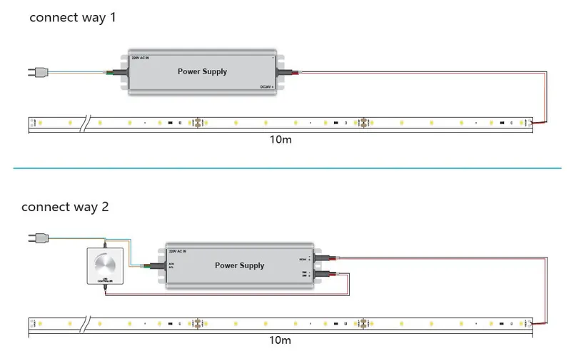 Synergy 21 LED Flex Strip 2835 -  60 NW DC24V 140W IP20 ULS 10m
