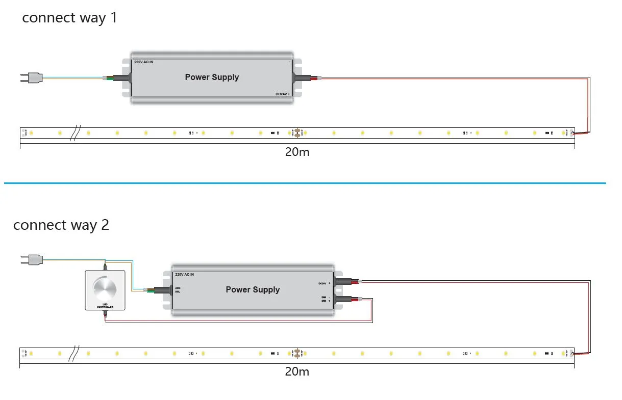 Synergy 21 LED Flex Strip 2835 wiring diagram showing direct power and controller connection methods for 20m DC24V strip