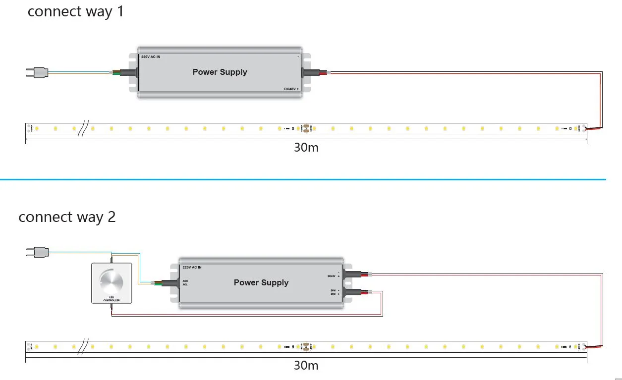 Synergy 21 LED Flex Strip 2835 Anschlusspläne für 30m Strip mit Direkt- und Controller-Schaltung DC48V 210W IP20.