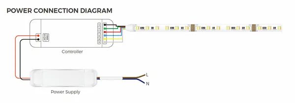 Synergy 21 LED Flex Strip 5050 - 60 RGB DC24V + RGB-WW (RGB-CCT) one chip ULS 10m HP IP20