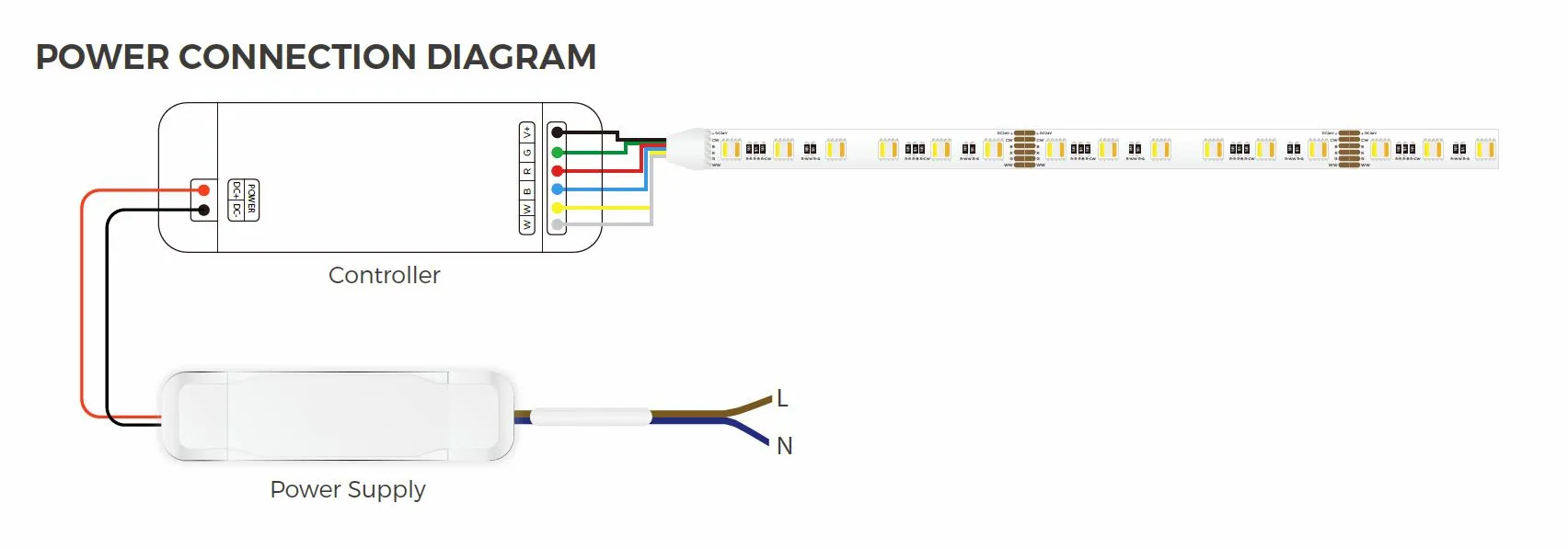 Synergy 21 LED Flex Strip 5050 - 60 RGB DC24V + RGB-WW (RGB-CCT) one chip ULS 10m LP IP20 Synergy 21 LED Flex Strip 5050 - 60 RGB DC24V + RGB-WW (RGB-CCT) one chip ULS 10m LP IP20