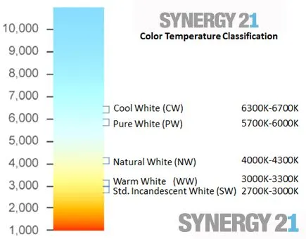 Synergy 21 LED light panel 600*1200 neutralweiß 70W V2 weiss Synergy 21 LED light panel 600*1200 neutralweiß 70W V2 weiss