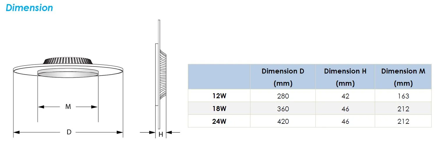 Synergy 21 LED Rundleuchte transparent 24W RL ww