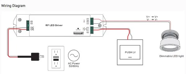 Synergy 21 LED Serie EOS 05 2-Kanal Controller+Netzteil CC, CCT(dual white) 50W