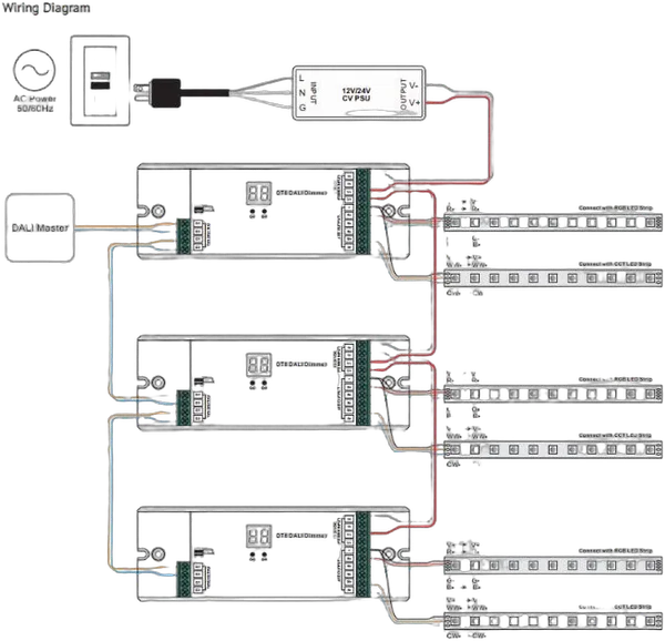 Synergy 21 LED Serie EOS 07 DALI Controller DT8 RGB-WW (CCT)